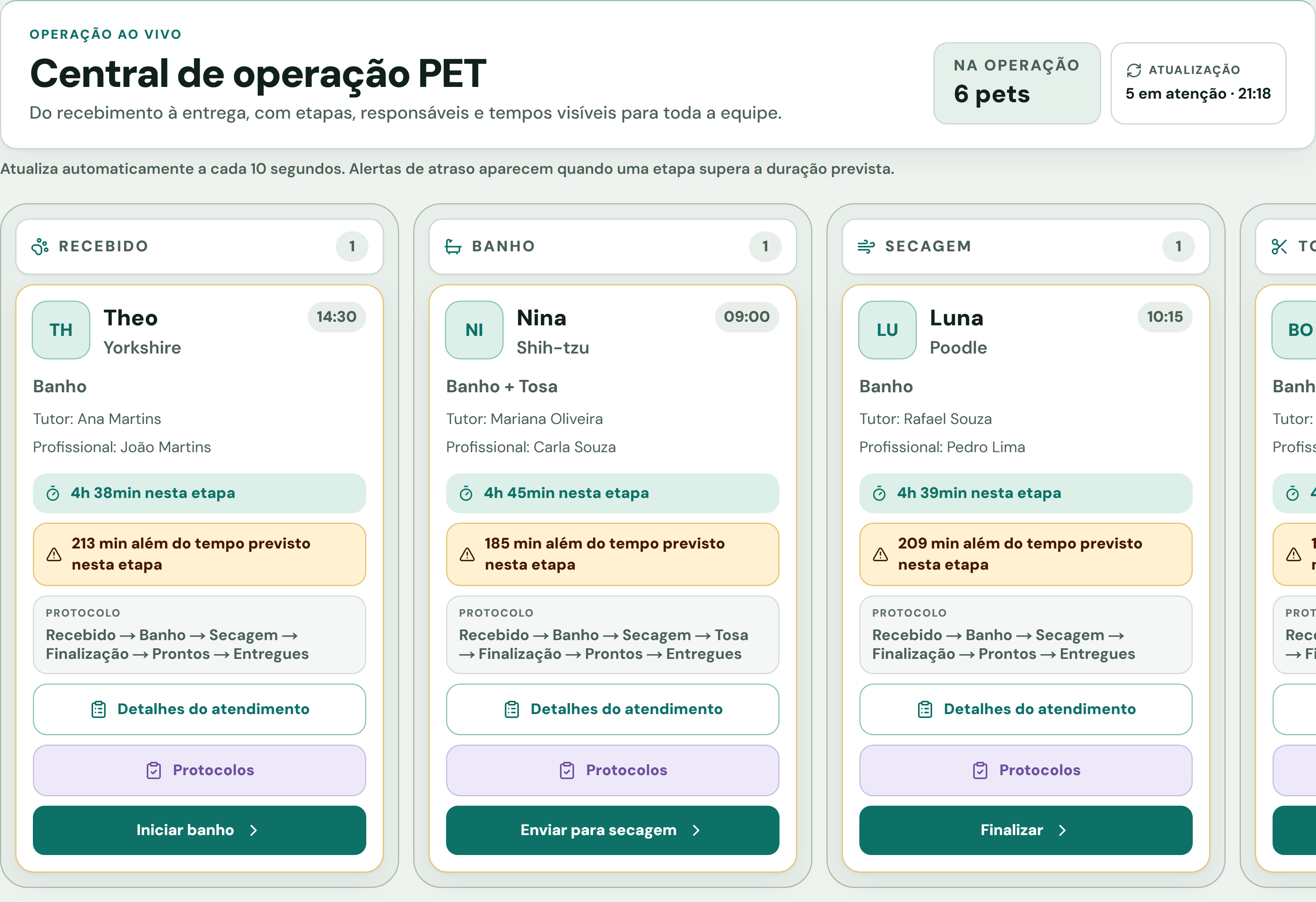 Central de Operação PET com Theo, Nina, Luna e outros pets em diferentes etapas de atendimento.
